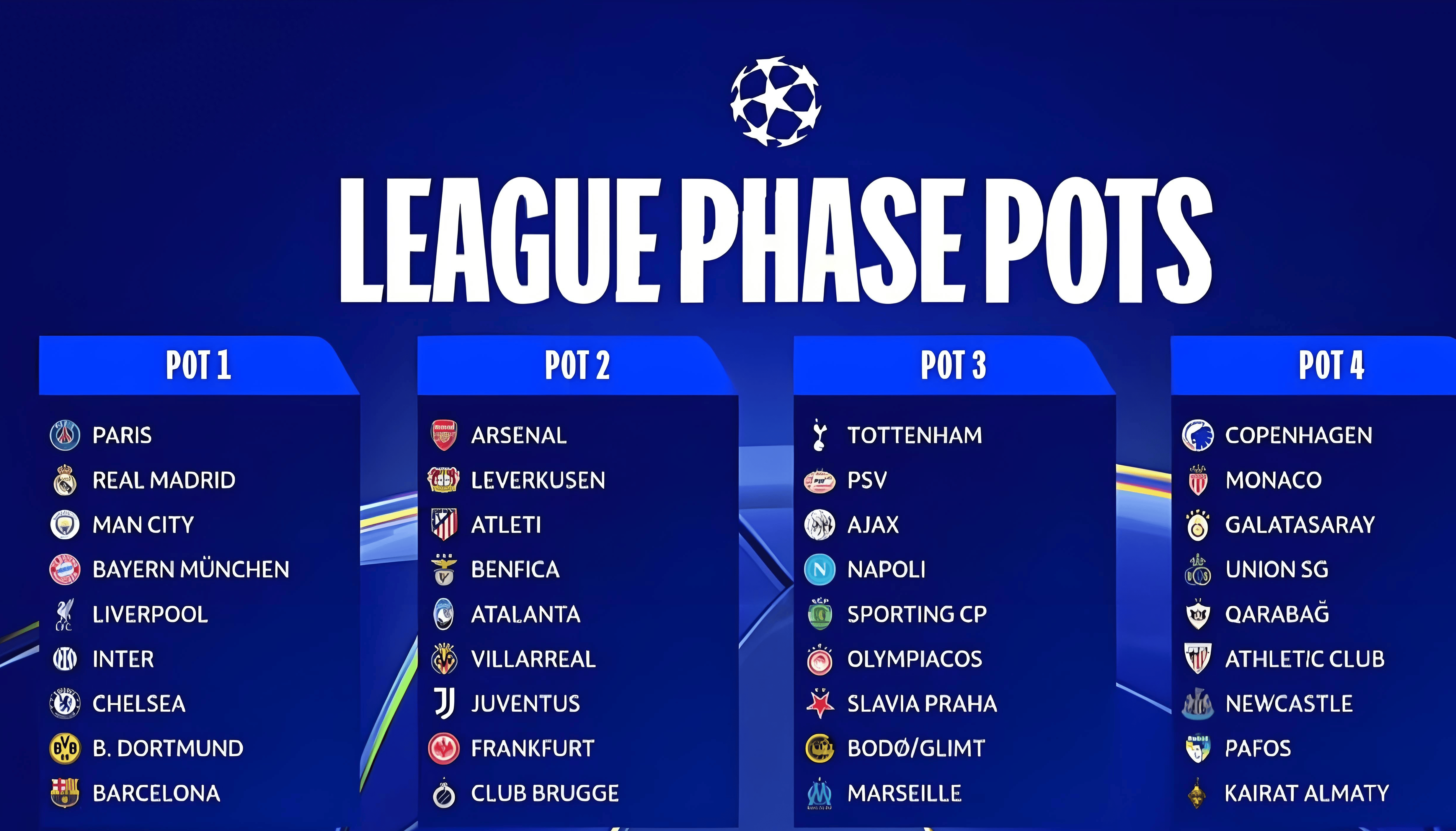 里昂突破球队历史纪录，欧冠席位在望